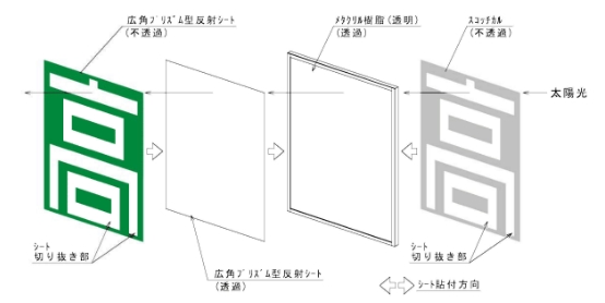 概要図と断面図