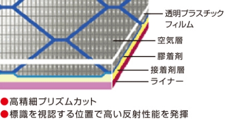 DG3超高輝度反射シートの構造図