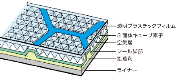 カプセルプリズム型の構造図